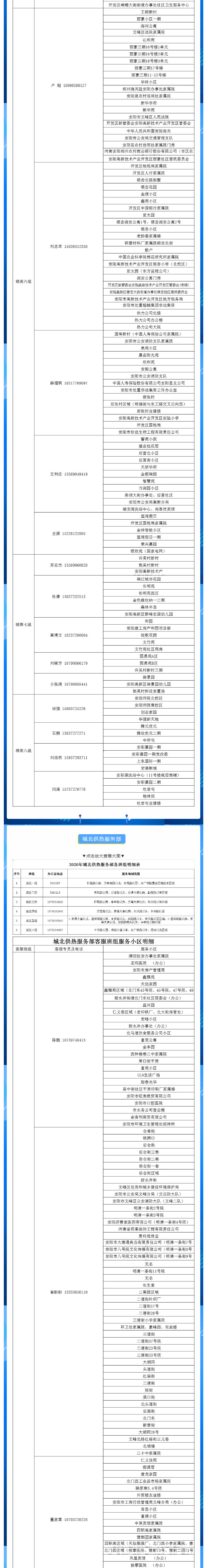 安陽全市供熱小區(qū)供熱服務(wù)部、益和熱力客服專員電話明細(xì)_01