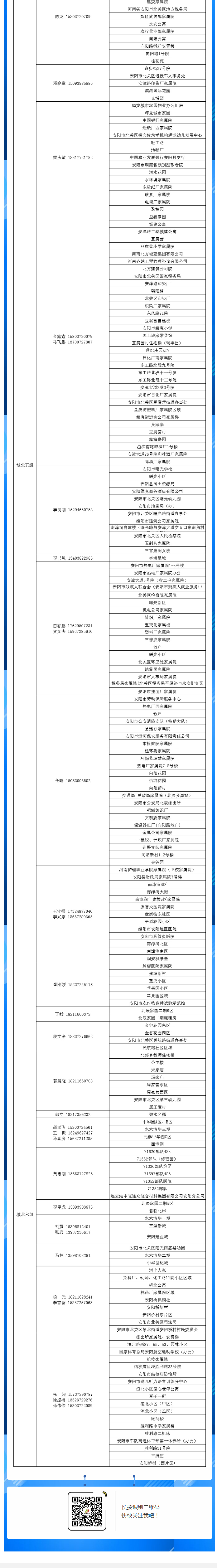 安陽全市供熱小區(qū)供熱服務(wù)部、益和熱力客服專員電話明細(xì)_05